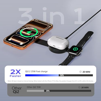 Qi2.2 Certified 25W 3 in 1 Wireless Charging Station for Apple, Foldable Mini MagSafe Travel Charger Pad for iPhone 17-12 Series, Apple Watch & AirPods, Magnetic Charging Dock with 45W Adapter - color: Black