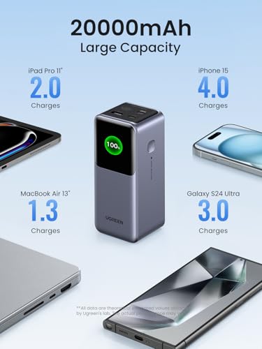 UGREEN Nexode Power Bank 20000mAh Bundle with USB C to USB C Cable 3.3FT Compatible with iPhone 15/15 Pro/15 Pro Max, MacBook Pro/Air, Galaxy S24/S23, iPad Pro/Air, Pixel 8