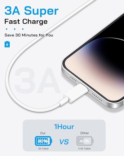 AISNI Fast Charging for iPhone 14/13/12 Fast Charger with 6 FT Long Cable - color: White