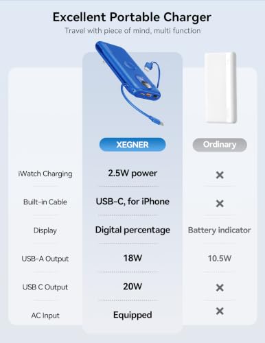 Portable Charger 10000mAh 20W, Wall Plug, 2 Cables, iWatch Charging - color: Sapphire Blue