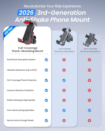 LOXP Anti-Shake Motorcycle Phone Holder with 2026 Dual Vibration Dampener - color: Red