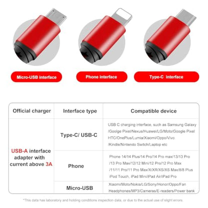 MJXIANG Retractable Multi Charging Cable 4 in 1, 3.3Ft 3A Fast Charger Cord