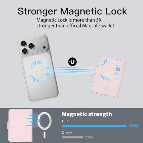 for MagSafe Card Holder for iPhone 17/16/15/14/13/ Pro/Max/Plus with Strap Stand RFID Blocking ID Window Hold 5 Cards,Leather Magnetic Phone Wallet for MagSafe Phones and Cases,Leather Pink - color: Pink