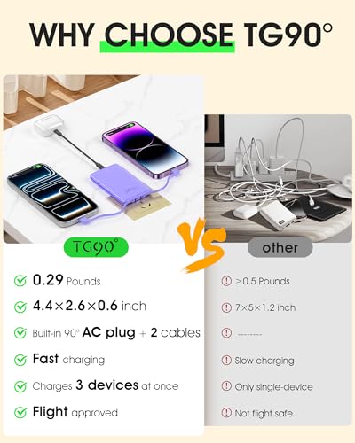 TG90° 5000mah Ultra Slim Power Bank Built-in AC Plug & 2 Cables,2 Pack White & Purple - color: 2Pack-White&Purple
