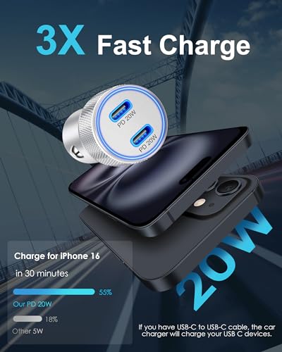 iPhone 18 Pro/18 Pro Max/Duo Car Charger, 40W Dual Port USB C Car Charger