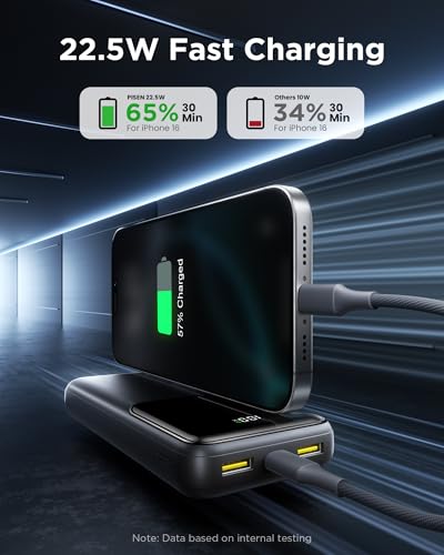 PISEN CCC Certified Power Bank - 20000mAh 22.5W 3C Power Bank, Travel Battery Pack Portable 3C Charger, PD3.0 QC3.0 20000mAh LED Display Portable Charger 2USB-A, 1USB-C for iPhone, Samsung and More