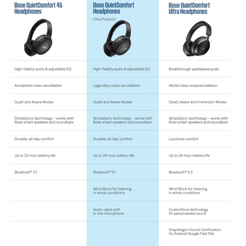 Bose QuietComfort Bluetooth Headphones, Wireless Headphones with Active Over Ear Noise Cancelling and Mic, Deep Bass, Up to 24 Hours of Playtime, Cypress Green - Limited Edition - color: Cypress Green