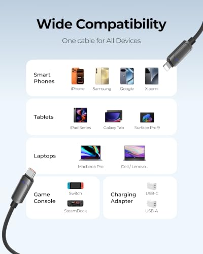 VIYISI 100W Fast Charging Cable 2-in-1 with USB-C & Lighting