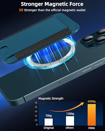 HiWe for MagSafe Wallet, 7 Cards Holder for Phone Case, RFID Blocking - color: Dark Blue Wallet - Black Band