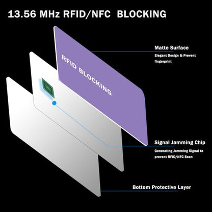 RFID Blocking Card - 3 Pack, Contactless NFC Credit Card ID Protection Safe Bank Card Passport Entire Wallet Purse Shield Protector Blocker Guard (Pack of 3, Purple) - color: Purple/3 cards