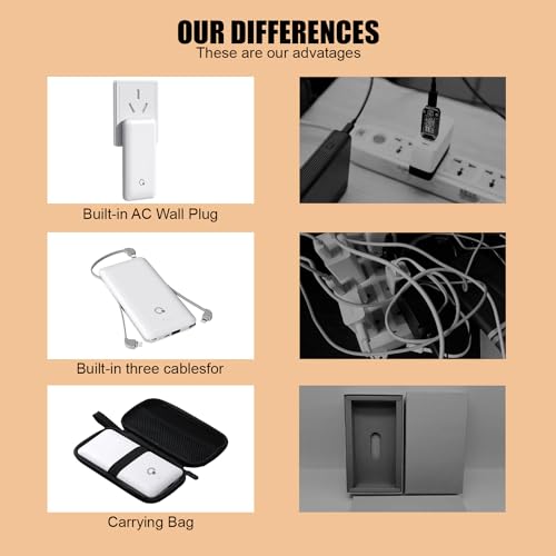 Brand Q Portable Charger with Built-in Cables and AC Wall Plug,Slim USB C Travel Essential Power Bank 10000mAh,External Battery Pack Compatible with iPhone,Samsung,Tablet and All Smart Phones - color: White