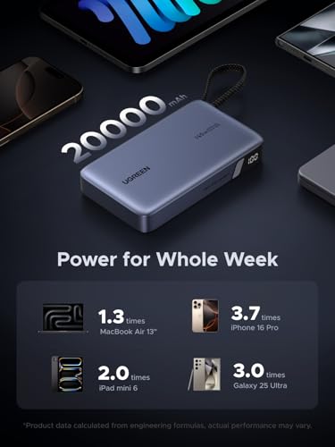 UGREEN Nexode 20000mAh 145W Built-in USB-C Power Bank