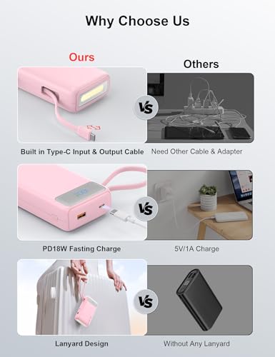Nusyddy Portable Charger 27000mAh 22.5W w/Built-in Cable & LED Display Pink - color: Pink