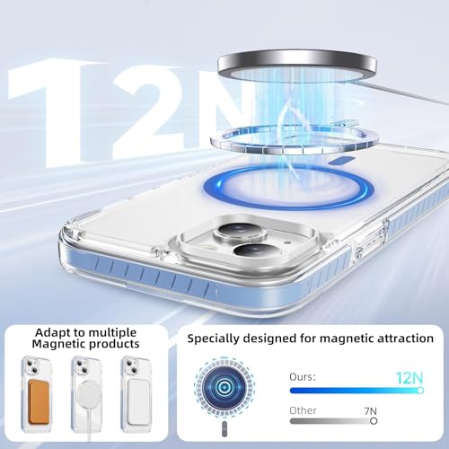 DEERLAMN Magnetic Clear Case for iPhone 13/iPhone 14 6.1-Inch, [Compatible with Magsafe][Anti-Yellowing] Transparent Slim Shockproof Protective Phone Cover, Blue - color: Blue, size: iPhone 13/14-6.1 Inch