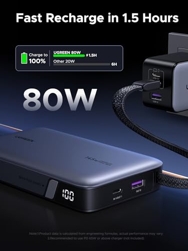 UGREEN Nexode 20000mAh 145W Built-in USB-C Power Bank