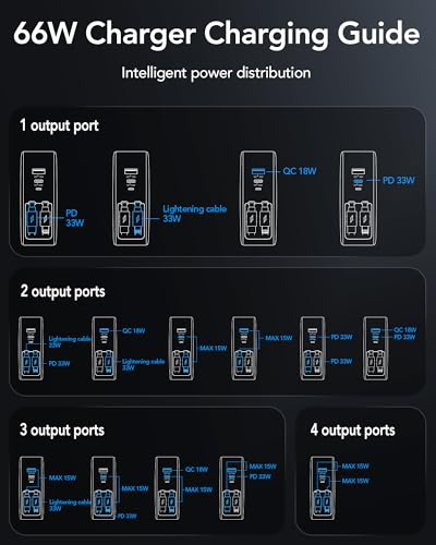 66W Retractable Wall Charger,4-in-1 Plug with USB-C&Lightening Fast Charger