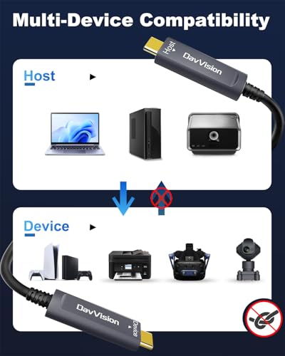 USB C Fiber Optic Cable 100 FT, 10Gbps USB 3.2 Gen2 Active USB C Cable with German SiliconLine Chip,Ultra Slim & Long Distance for Logitech 4K Camera,VR/AR,Video Conference,Industrial System - size: 100FT, style: Standard - 1 Pack