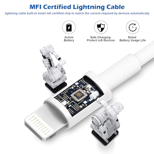 Charger for iPad,12W Fast USB i Pad Charging Fast Foldable Block Portable - size: 1PACK 3FT