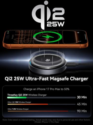THREEKEY Qi2.2 25W Magnetic Wireless Charger with Cooling Fan | Fast Charging Pad for iPhone 17/16/15/14/13/12 Pro Max and AirPods, 6.6 ft Cables, 35W Adapters Included for Desk(2Pack)