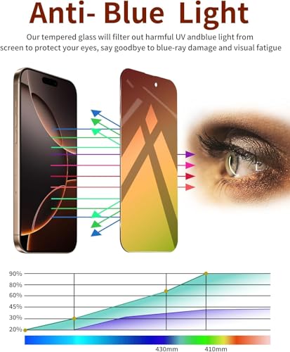 Privacy Screen Protector for iPhone 17 Pro Max 2 Pack Gradient Green - color: iphone 17 Pro Max Green
