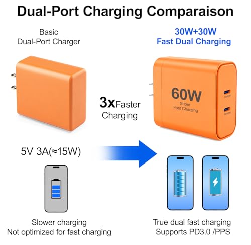 iPhone 17 Charger, 45W Dual Port USB C Charger Block, Orange - color: Orange