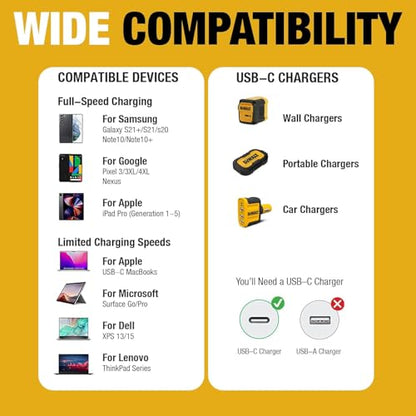DEWALT Heavy Duty 2-Pack USB C Cable 60W, 6ft USB C to USBC Cables - size: 6FT