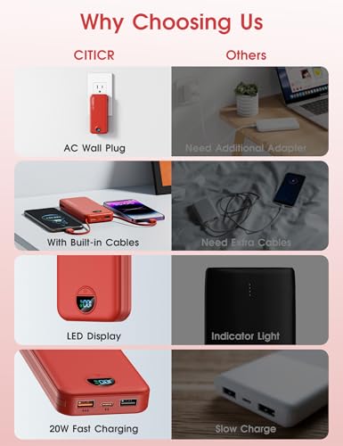 citicr Portable Charger 10000mAh PD20W w/Built-in Cables & Wall Plug Red - color: Red