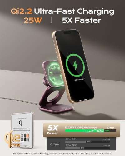 KU XIU Qi2.2 25W Magnetic Wireless Charger for iPhone 18 Pro Max, Foldable 3 in 1 Travel Charging Station for iPhone 18-12, 5W for Apple Watch & AirPods, Aluminum Alloy Design, 45W Adapter, Burgundy - color: Burgundy