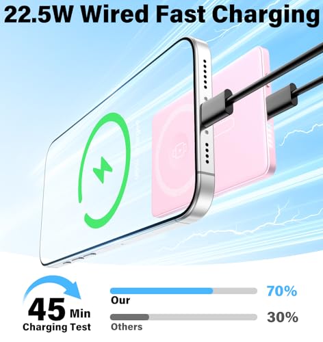 3-in-1 5000mAh for Magsafe Power Bank Thin Slim 22.5W Magnetic Battery Pack - color: Pink