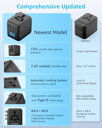 “Pro” Universal Travel Adapter 3 USB-C＆ 2 USB-A Cover 200+ Countries - color: Black, size: 3C+2A 28W