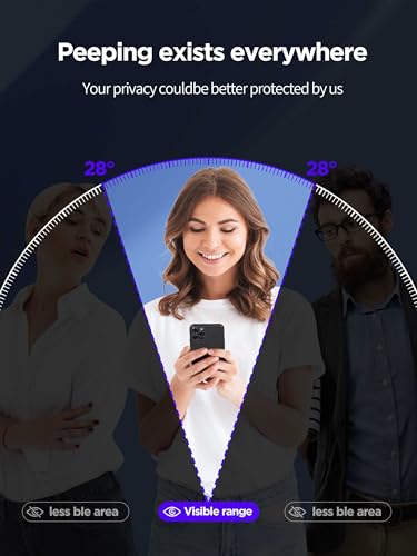 PDDKISS Compatible for iPhone 16 Pro Privacy Screen Protector - size: for iPhone 16 Pro - 6.3 inch