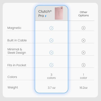 Clutch Pro – World's Thinnest iPhone Charger – Portable Power Bank 5000mAh – Magnetic Built-in Lightning Cable – TSA Approved Travel Charger – iPhone 14 & Earlier – Pink - color: Pink