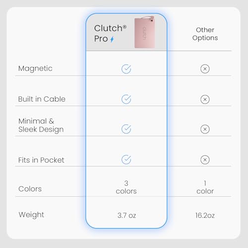 Clutch Pro – World's Thinnest iPhone Charger – Portable Power Bank 5000mAh – Magnetic Built-in Lightning Cable – TSA Approved Travel Charger – iPhone 14 & Earlier – Pink - color: Pink
