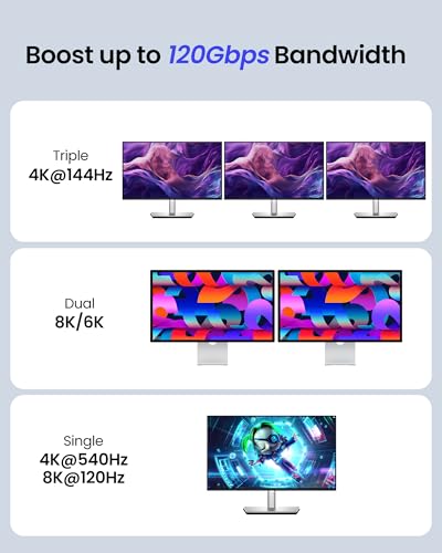 Silkland 80Gbps USB 4 for Thunderbolt 5 Cable 4FT, 120Gbps Bandwidth, 240W - size: 4 Feet