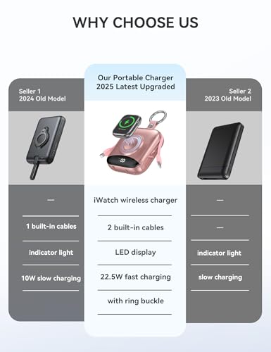 citicr Portable Charger 10000mAh w/Built-in Cables & iWatch Charger Rose - color: Rose