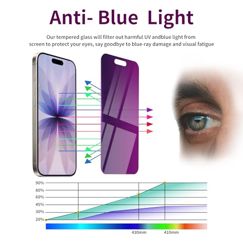 2 Pack Privacy Screen Protector for iPhone 17 Tempered Glass 6.3'' Private Saver Anti-Spy Eye Protection Anti-Scratch Full Coverage No Bubble