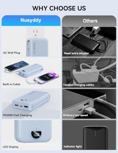 Nusyddy Portable Charger 20000mAh Fast Charging w/Built-in Wall Plug Blue - color: Sky Blue