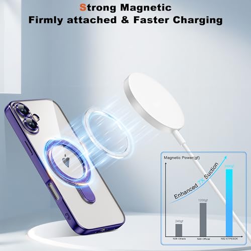 Plating Clear Phone Case for iPhone 17 with Stand 6.3", Purple | Plating Glossy Case for iPhone 17 Phone Case,Magnetic Ring Stand,Compatible with Mag-Safe,Full Camera Protector,TPU