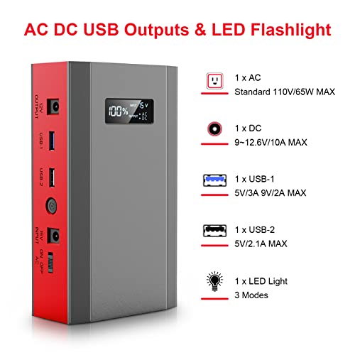 Portable Power Bank with AC Outlet, 65W 110V Portable Laptop Charger Backup - color: Red Grey