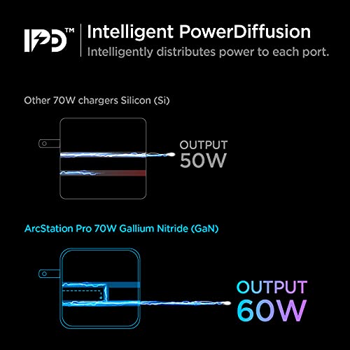 Spigen 70W Dual USB-C Wall Charger, GaN II