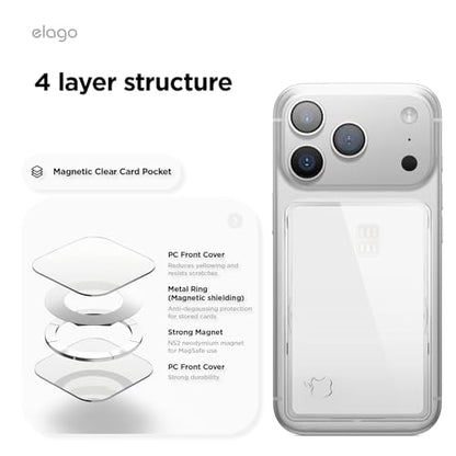 elago Clear Magnetic Wallet for iPhone - color: Transparent