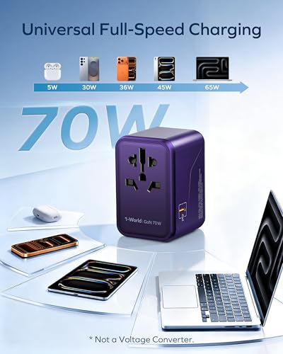 MOMAX 70W GaN Universal Travel Adapter, All-in-One Travel Charging - color: Purple, size: 70W
