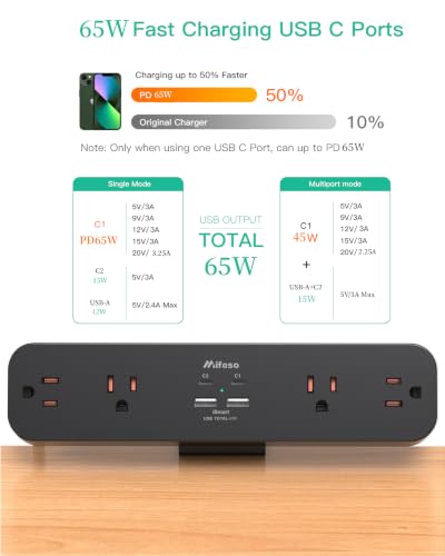 Mifaso PD65W Desk Clamp Power Strip, 1080J Surge Protector, 2 USB C - color: Black, size: PD65W