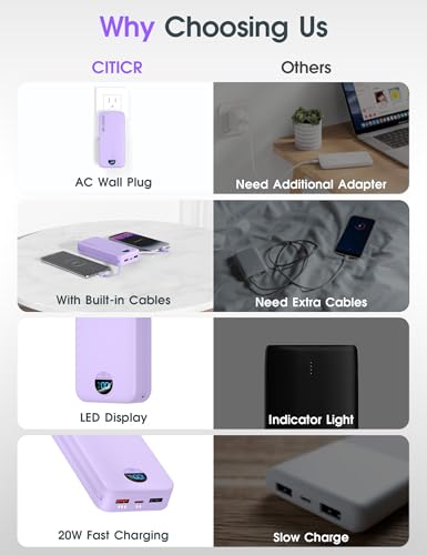 citicr Portable Charger 20000mAh PD20W w/Built-in Cables & Wall Plug Purple - color: Violet