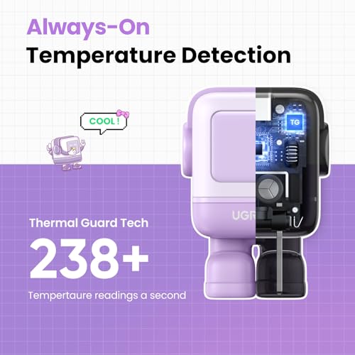 UGREEN Uno 30W USB C Charger, Compact Robot GaN Fast Charging Block, Purple - color: Purple
