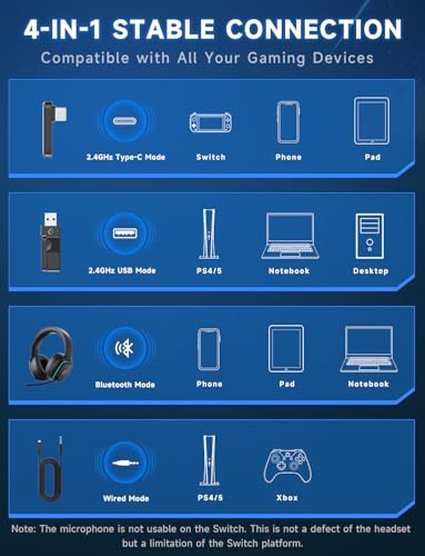 Gvyugke 2.4GHz Wireless Gaming Headsets for PS5, PS4, PC, Switch,MatteBlack - color: Matte Black
