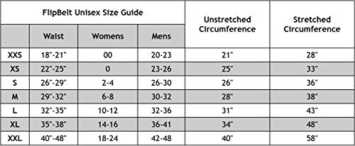 FlipBelt Zipper Running Belt, Waist Pack for Fitness and Running, US Company - color: Carbon, size: Small