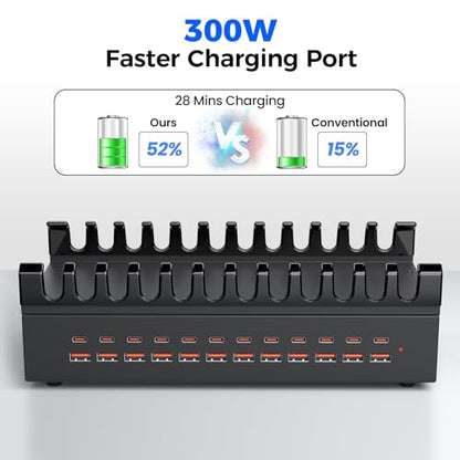 300W USB Charging Station for Multiple Devices, 24 Port USB C Fast Charging Station, Multi Device Charger Station Organizer Compatible with Tablet, Laptop, Cellphone, iPhone, iPad (300, Watts)