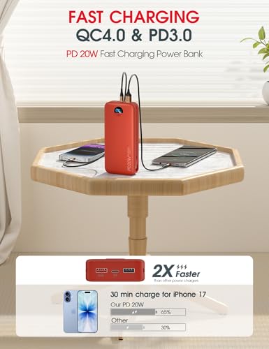 citicr Portable Charger 20000mAh PD20W w/Built-in Cables & Wall Plug Red - color: Ruby