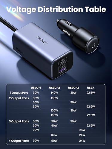 UGREEN 150W 4-Port Retractable Car Charger with Built-in Cable